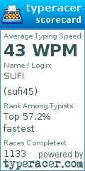 Scorecard for user sufi45