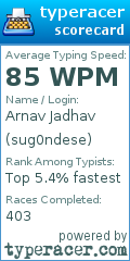 Scorecard for user sug0ndese