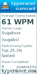 Scorecard for user sugabx