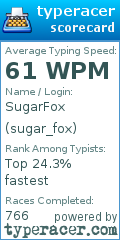 Scorecard for user sugar_fox