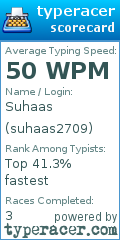 Scorecard for user suhaas2709