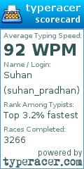 Scorecard for user suhan_pradhan