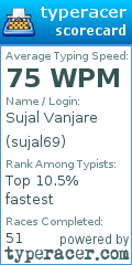 Scorecard for user sujal69