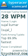 Scorecard for user sujal_