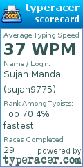 Scorecard for user sujan9775