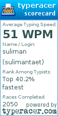 Scorecard for user sulimantaet