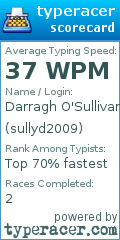 Scorecard for user sullyd2009
