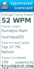 Scorecard for user sumaiya55