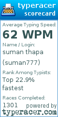 Scorecard for user suman777