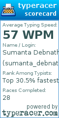 Scorecard for user sumanta_debnath232009