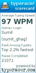 Scorecard for user sumit_ghag