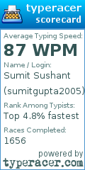 Scorecard for user sumitgupta2005