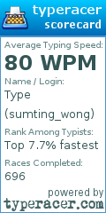 Scorecard for user sumting_wong