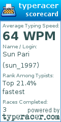 Scorecard for user sun_1997