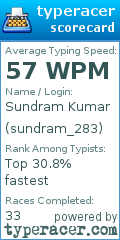 Scorecard for user sundram_283