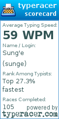 Scorecard for user sunge