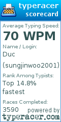 Scorecard for user sungjinwoo2001