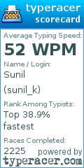 Scorecard for user sunil_k