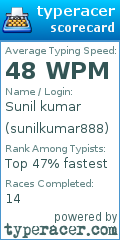 Scorecard for user sunilkumar888