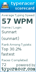 Scorecard for user sunnart