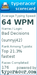 Scorecard for user sunnyj42