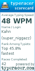 Scorecard for user super_niggazz
