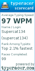 Scorecard for user supercat134