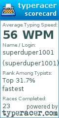 Scorecard for user superduper1001