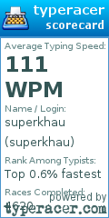 Scorecard for user superkhau