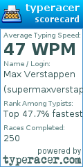 Scorecard for user supermaxverstappen