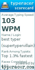 Scorecard for user supertypervillain