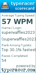 Scorecard for user superwaffles2023