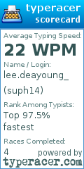 Scorecard for user suph14