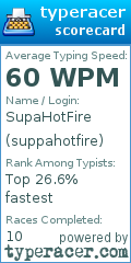 Scorecard for user suppahotfire