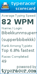 Scorecard for user supperbbibekkk