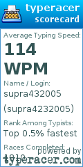Scorecard for user supra4232005