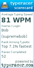 Scorecard for user supremebob