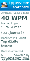 Scorecard for user surajkumar7