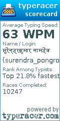 Scorecard for user surendra_pongro