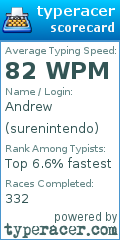 Scorecard for user surenintendo
