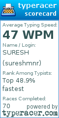 Scorecard for user sureshmnr