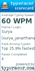 Scorecard for user surya_janarthanan