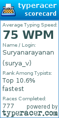 Scorecard for user surya_v