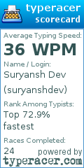 Scorecard for user suryanshdev