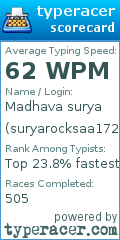 Scorecard for user suryarocksaa172