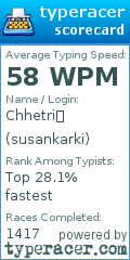 Scorecard for user susankarki