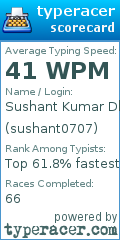 Scorecard for user sushant0707