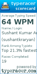 Scorecard for user sushantkraryan