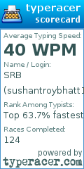Scorecard for user sushantroybhatt17