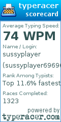 Scorecard for user sussyplayer6969696